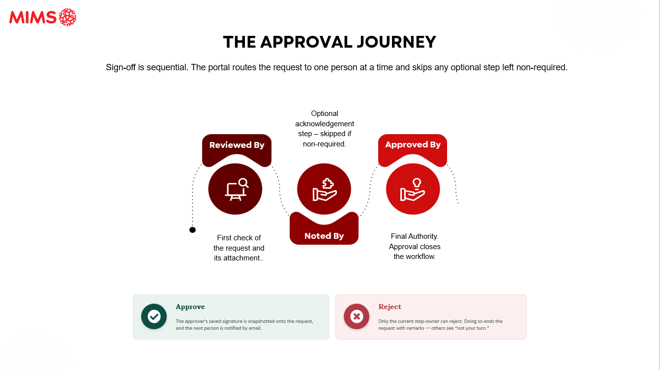 Approval workflow screen showing the approve, return, and reject actions on a cash advance request