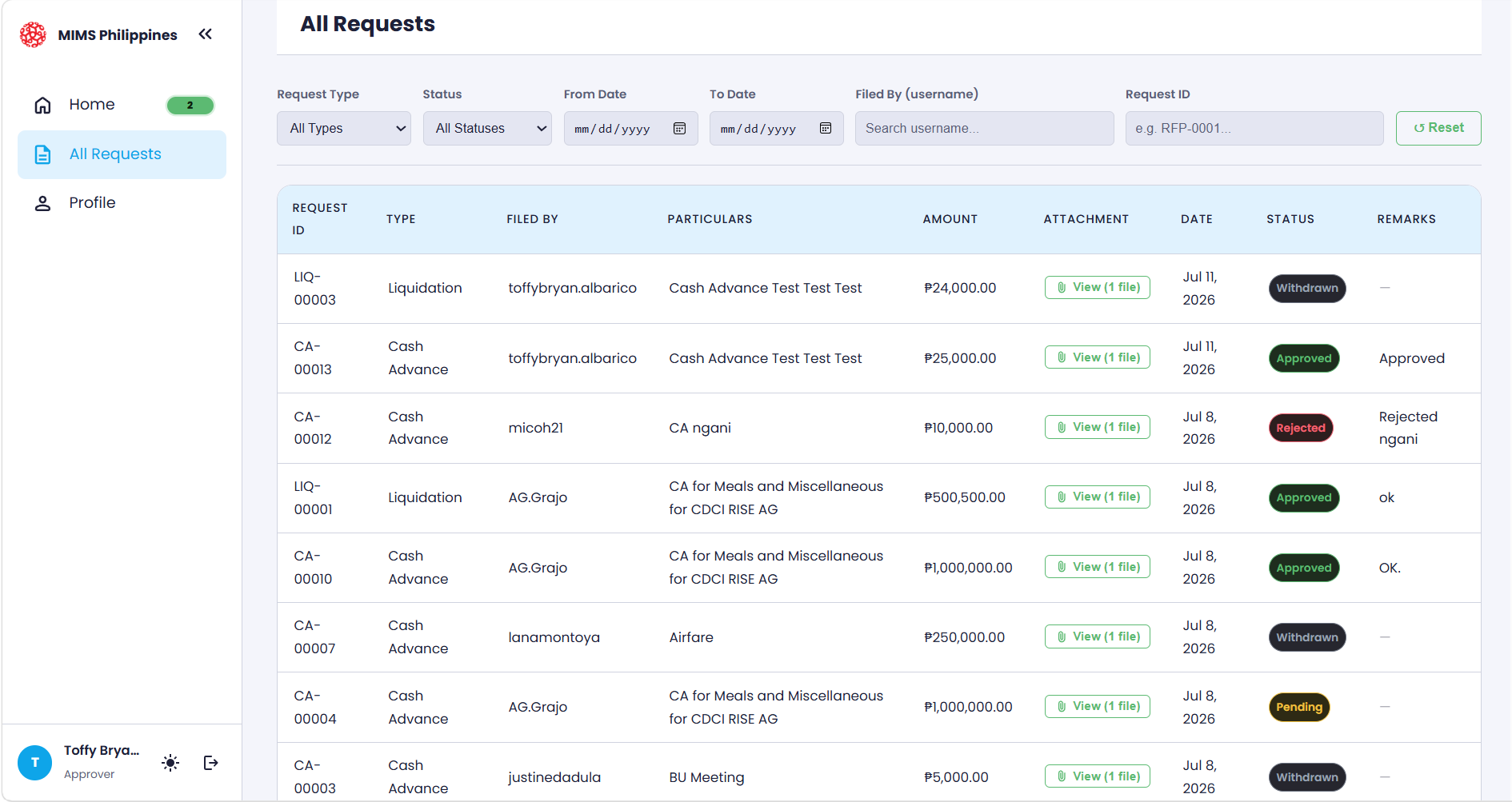 The All Requests page showing the filter bar above a table of submitted Cash Advance and Liquidation requests