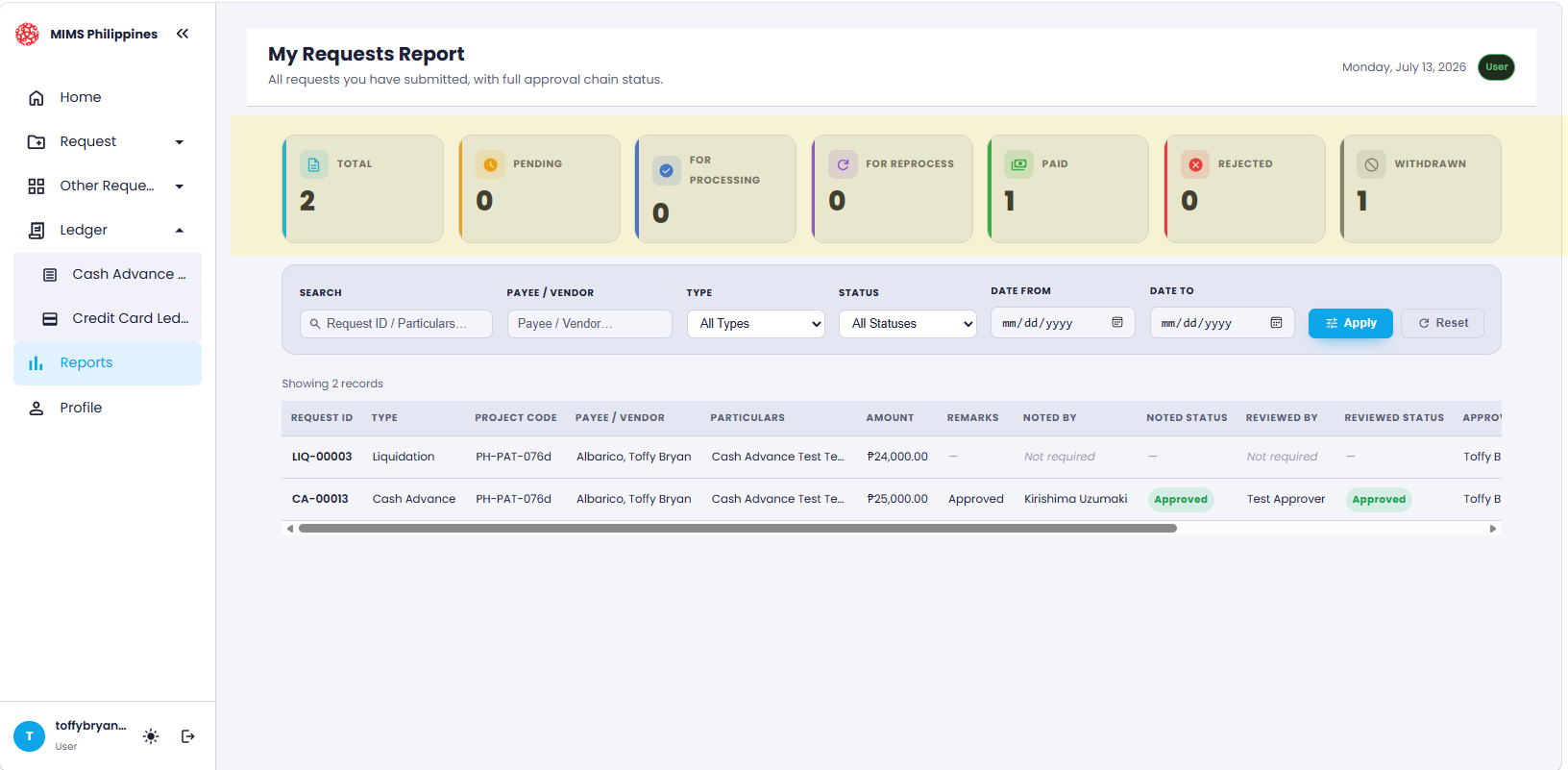 The four status cards on the Reports page: Total, Pending, Approved, and Rejected
